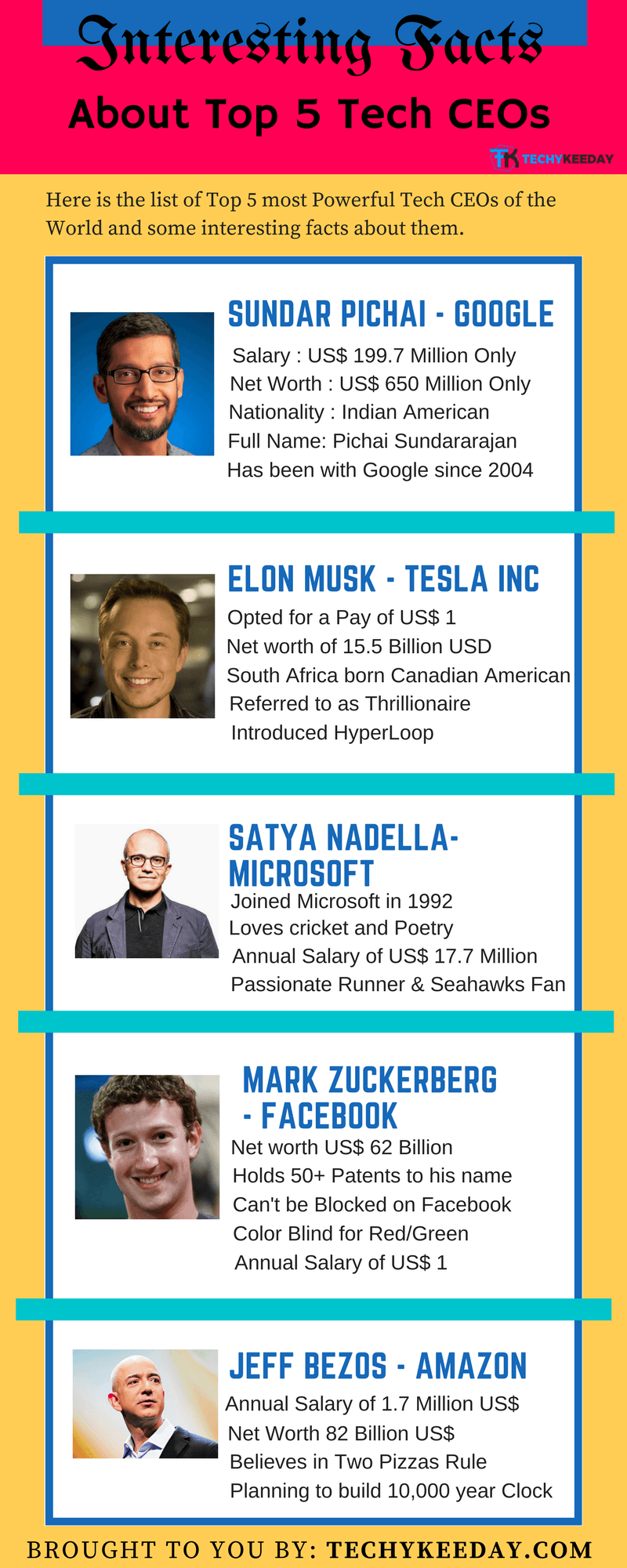 Top 5 Tech CEOs & Interesting Facts about them