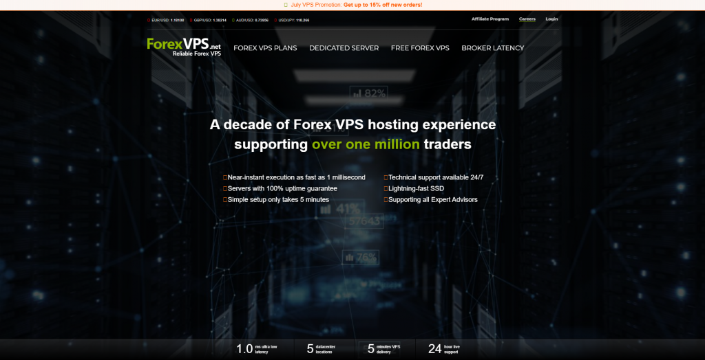 Forex VPS